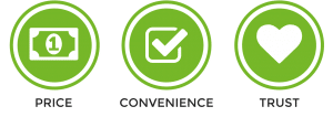 Why customers choose you: Price - Convenience - Trust