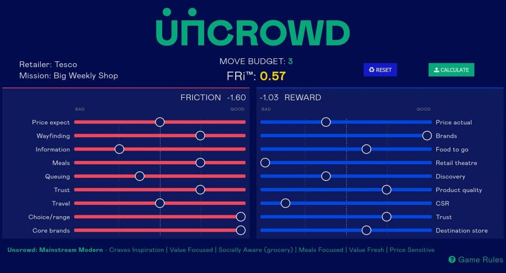 Uncrowd modelling engine - balancing friction and reward characteristics