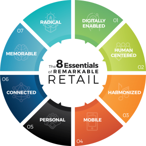 The 8 Essentials Of Remarkable Retail - Framework diagram